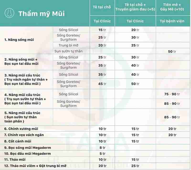Giá sửa mũi hỏng