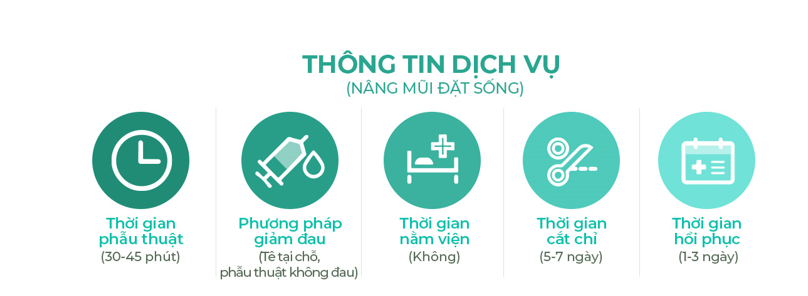 Tại sao nâng mũi đặt sống được nhiều chị em lựa chọn?
