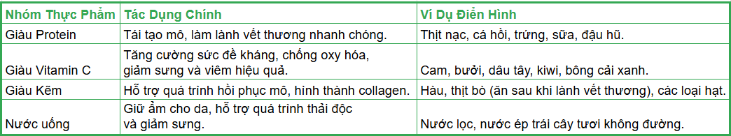 Nâng mũi ăn măng được không?