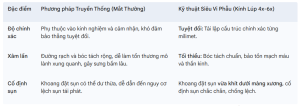 Sửa mũi gãy đẹp hoàn hảo nhờ kỹ thuật siêu vi phẫu hiện đại
